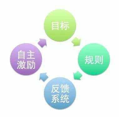 萬物皆游戲 漫談互聯(lián)網(wǎng)的游戲化趨勢